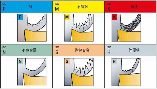 【巨高機床】不同的金屬材料，切削起來有什么不同？